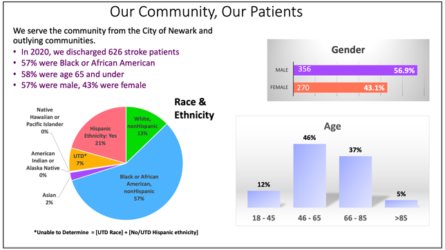 Our Community, Our Patients